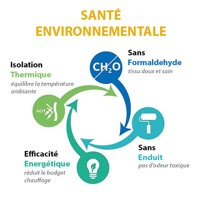 Akustikvorhang Dunkelgrau zur Schallabsorption